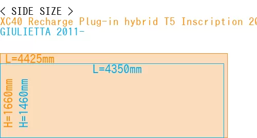 #XC40 Recharge Plug-in hybrid T5 Inscription 2018- + GIULIETTA 2011-
